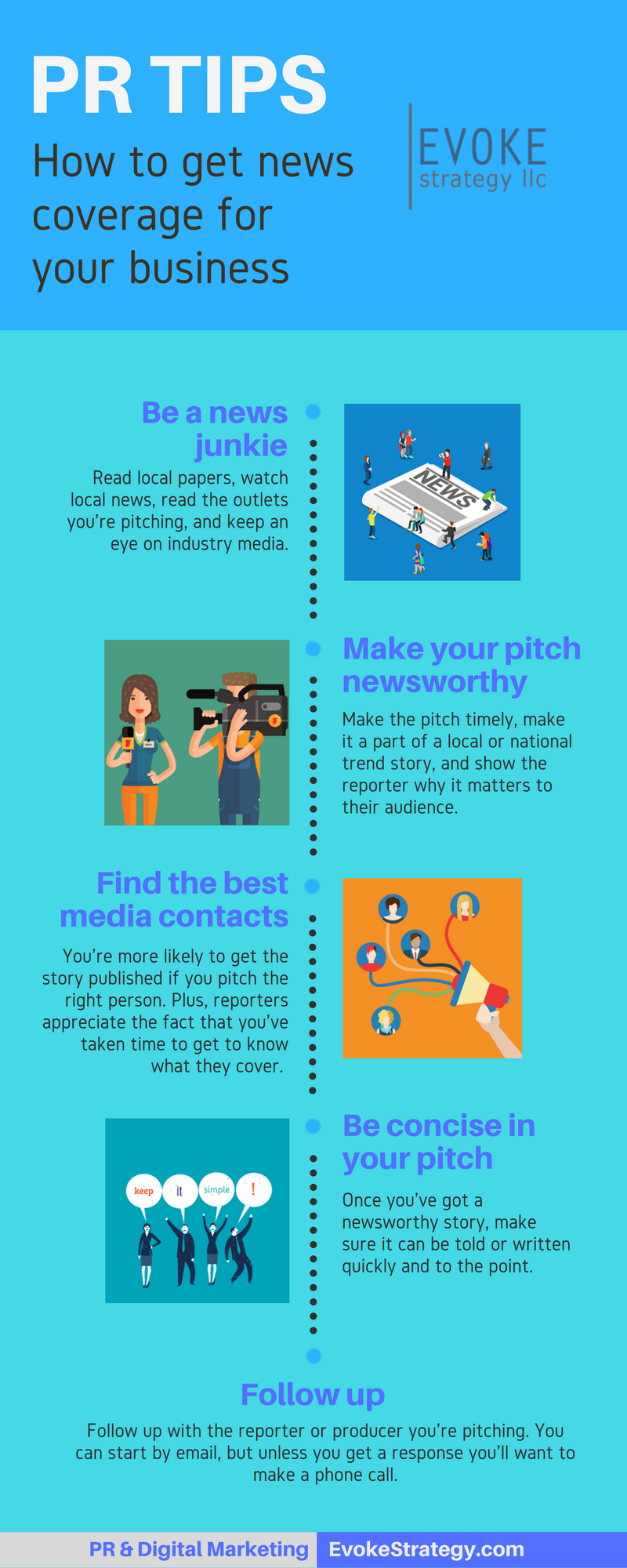 Your Official 5-Step Approach to Getting Media Coverage